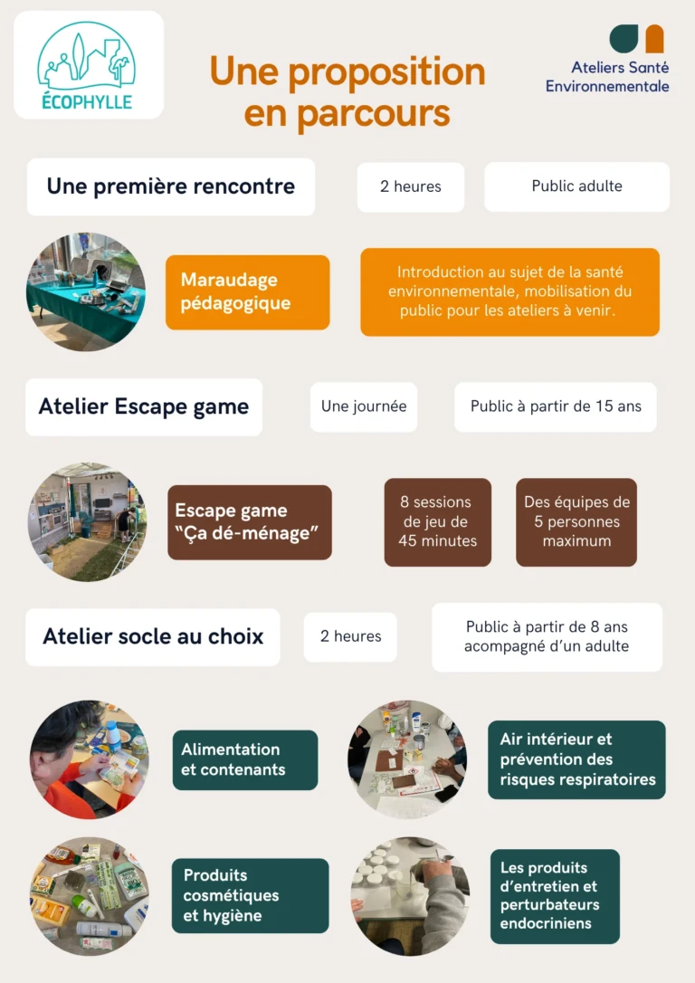 2026 - Parcours santé envt